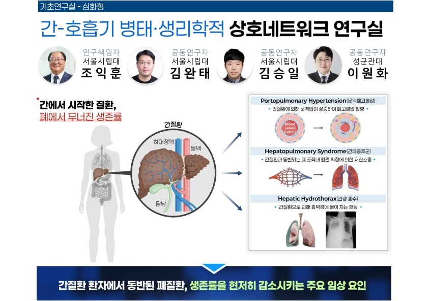 글로벌 기초연구실 지원사업