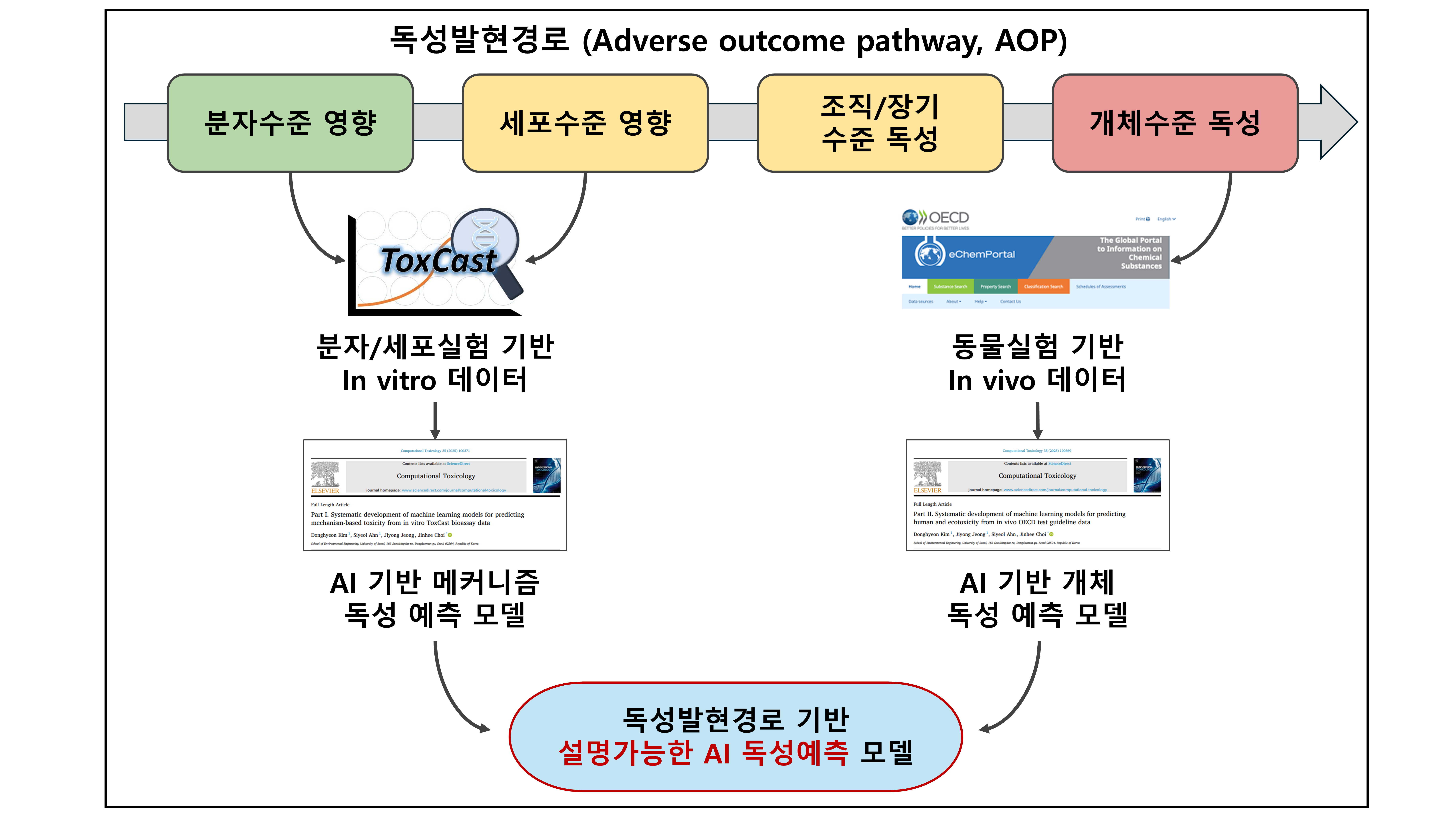논문 이미지