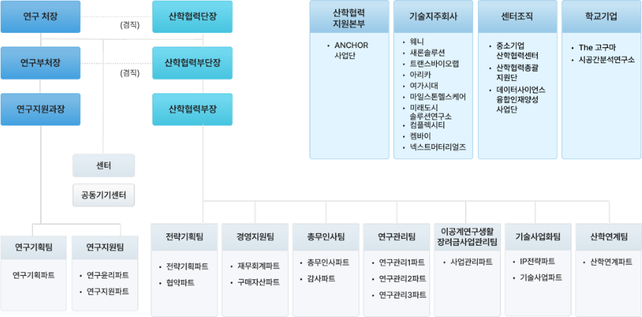 조직도_2609_2