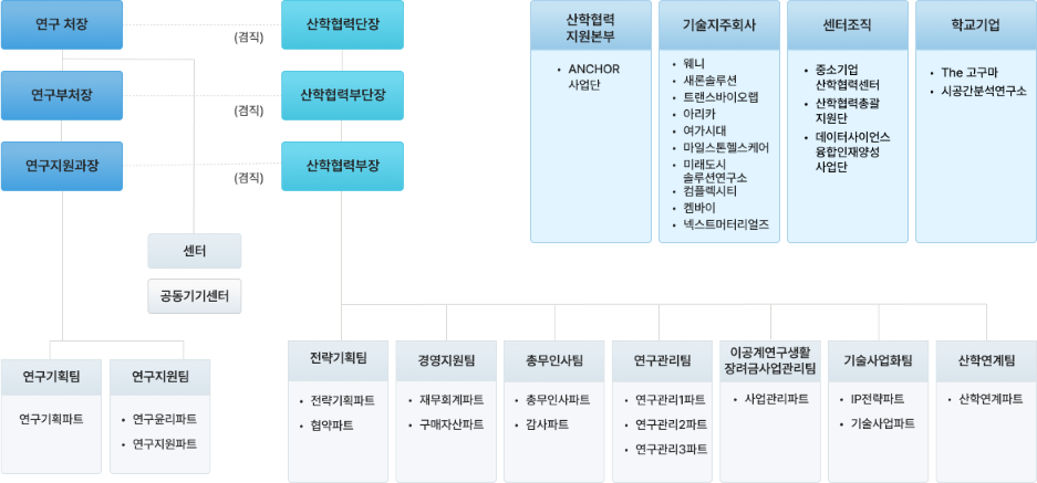 조직도_new_3