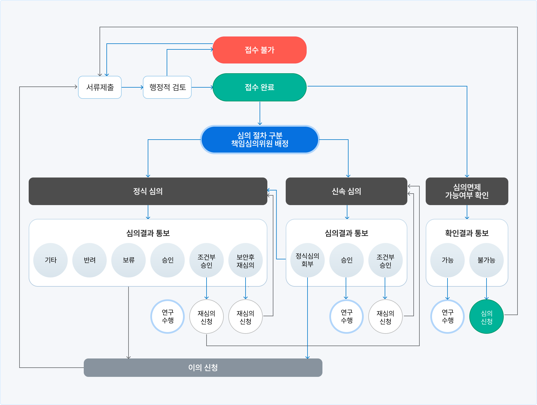 115 AI 윤리 기초 단락 5 이미지 1