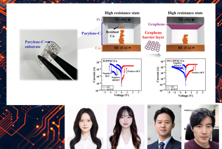 서울시립대 반도체연구센터 김윤, 박동욱 교수 공동연구팀